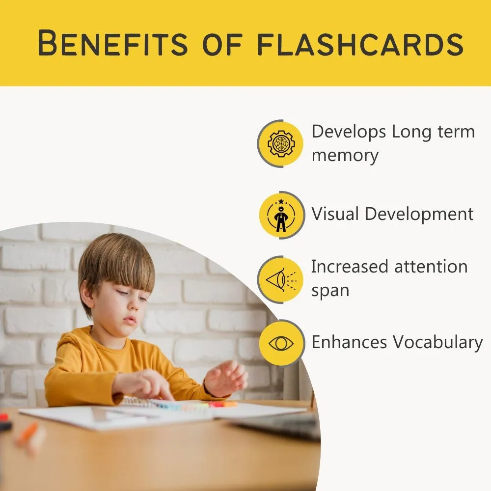 Flags Part 1 Flashcards- Pack of 24